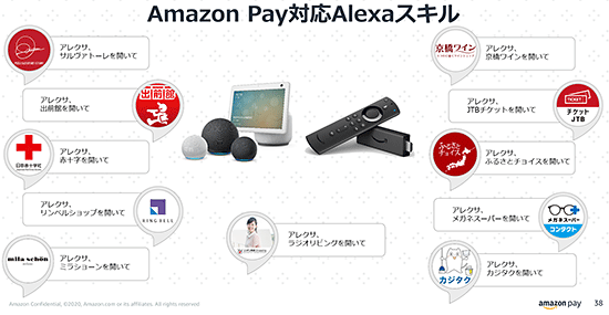 Amazon Amazon Pay 決済 音声ショッピング Alexa Alexaスキル