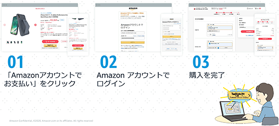 Amazon Amazon Pay 決済 Amazon Pay利用の流れ