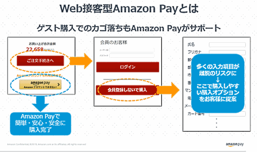「Web接客型Amazon Pay」のイメージ