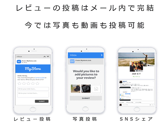 ギャプライズ YOTPO 銀座千疋屋 UGCマーケティング Instagram活用 SNS 画像や動画シェア