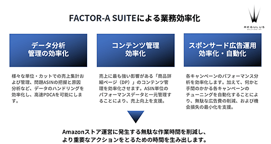 レギュラス・ソリューションズ FACTOR-A SUITE Amazonエージェンシー データ分析
