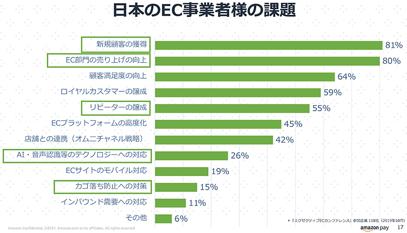 Amazon Pay Amazon 日本におけるEC事業者の課題