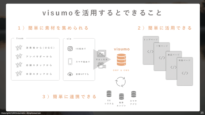 「visumo」を活用すれば、“簡単”にコンテンツ運用ができるようになる