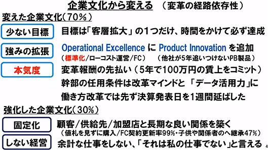 ワークマン WORKMAN 変えた企業文化と強化した企業文化