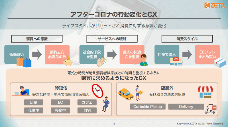 顧客体験の向上に欠かせない「OMOへの理解」「レビューの必要性」をzetaが徹底解説 コロナ禍で消費への意識や嗜好、行動が変化し、購買に求めるCXも変化した