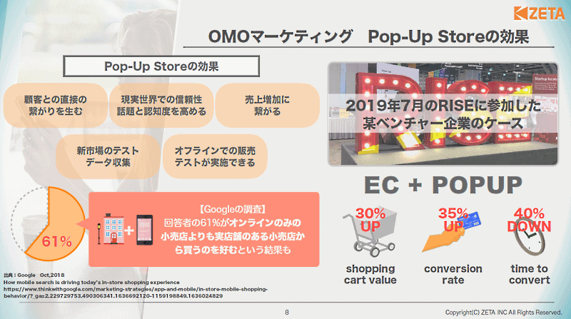 顧客体験の向上に欠かせない「OMOへの理解」「レビューの必要性」をzetaが徹底解説 「RISE」に登壇したEC専業の家具店は、実店舗の出店によりECサイトの購買単価とコンバージョン率が向上し、購買決断までの時間の削減にも奏功した