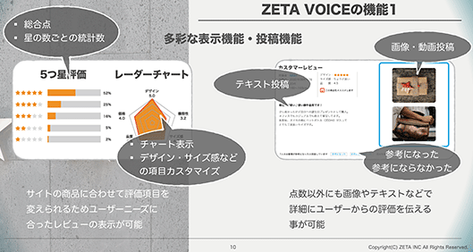 ZETA ZETA VOICEの機能 レーダーチャートなど複数の軸の評価を提示