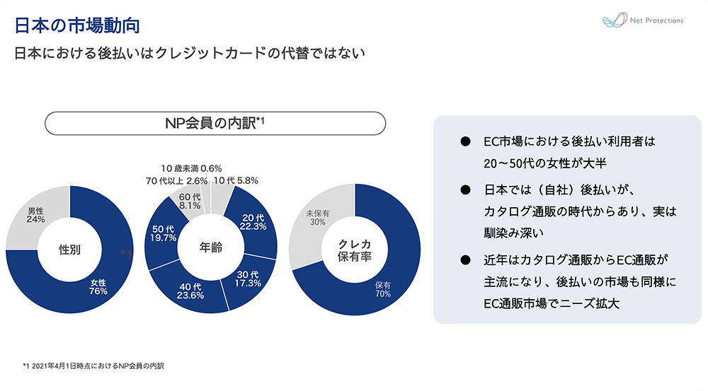 世界中で利用が伸びるBNPL（後払い決済）サービスの日本の