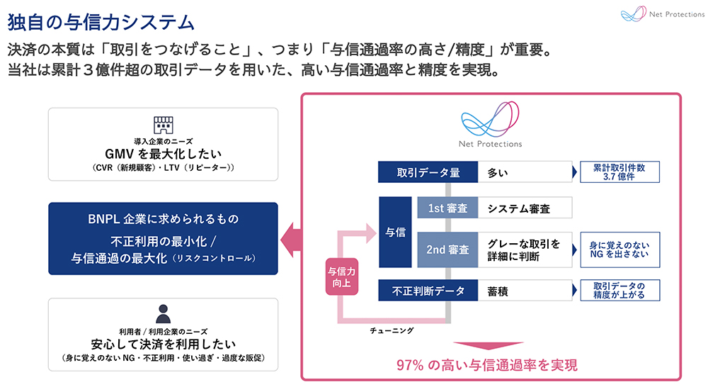 ネットプロテクションズは独自の与信システムを構築