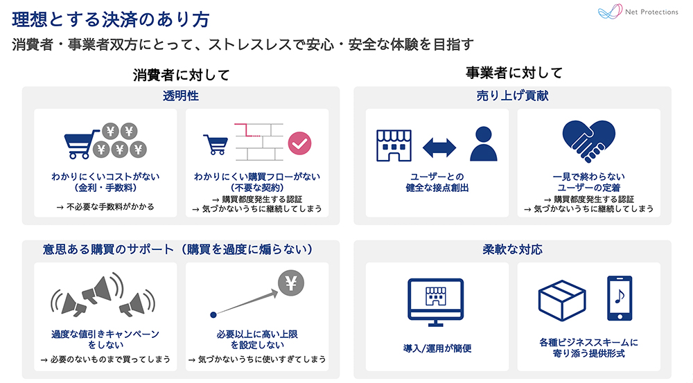 ネットプロテクションズが目指す理想の決済