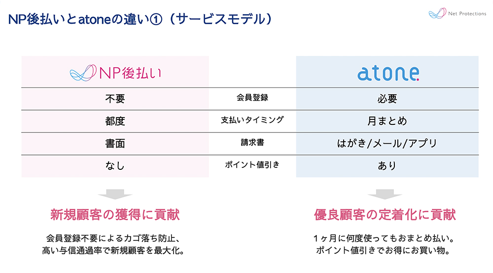 NP後払いとatoneの違い