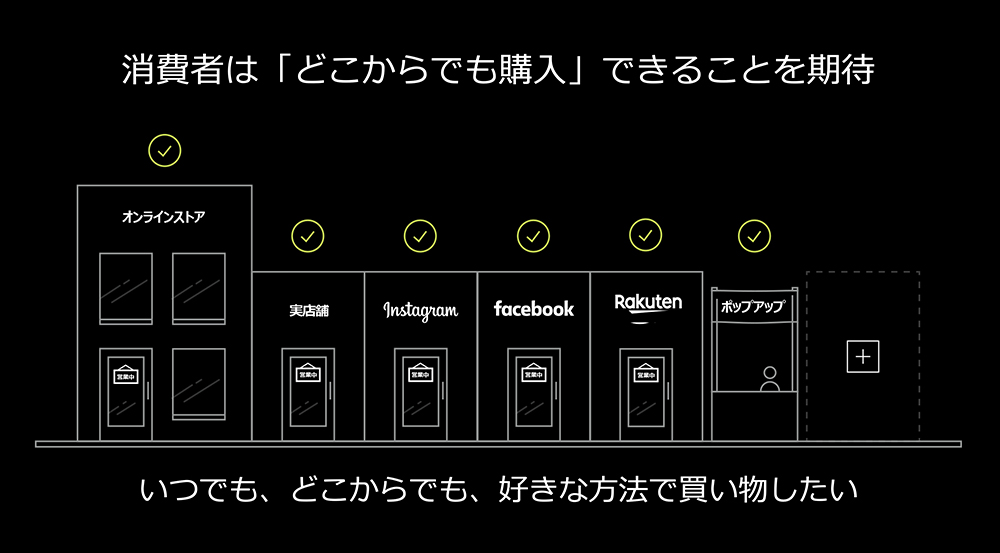 どこからでも買える顧客体験の提供を目指す