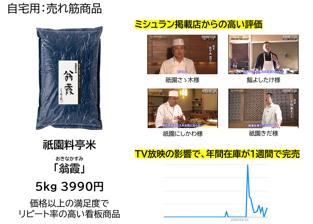 祇園と銀座の米料亭で提供する「翁霞」。他の飲食店でも多数使われ、一般向けでも人気が高い