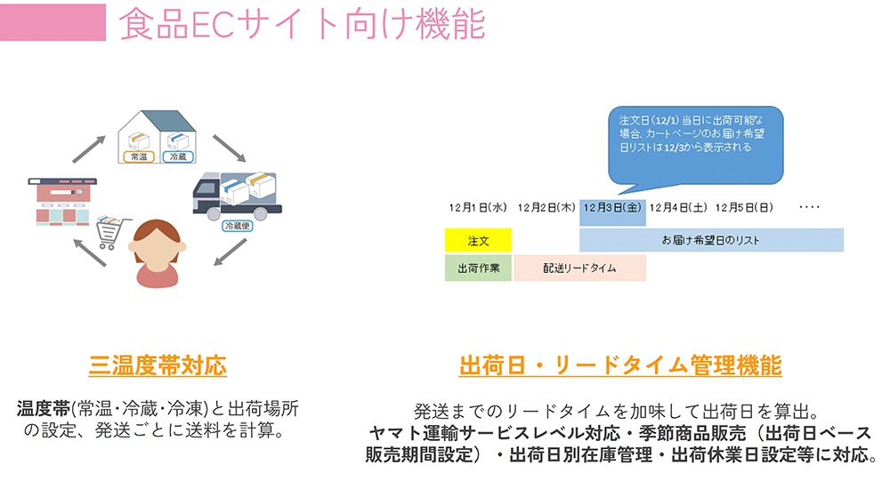 三温度帯対応、出荷・リードタイム管理機能もある