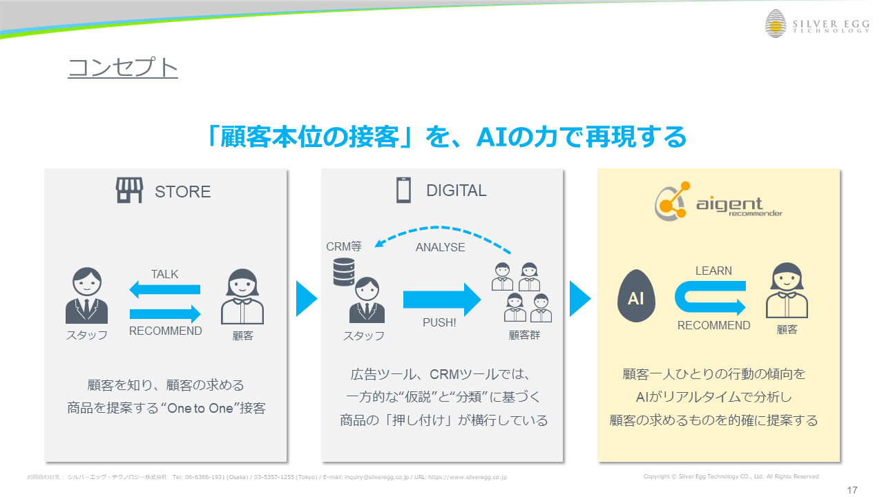 顧客本位の接客をAIの力で再現するアイジェント・レコメンダー