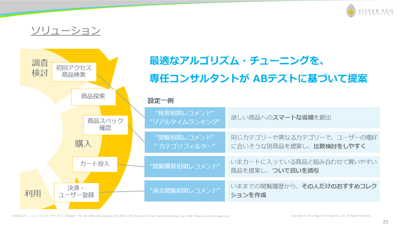 商品検索中や商品詳細ページの閲覧中、さらにはカートページに進んだときなど、その時々で最適なレコメンドが可能