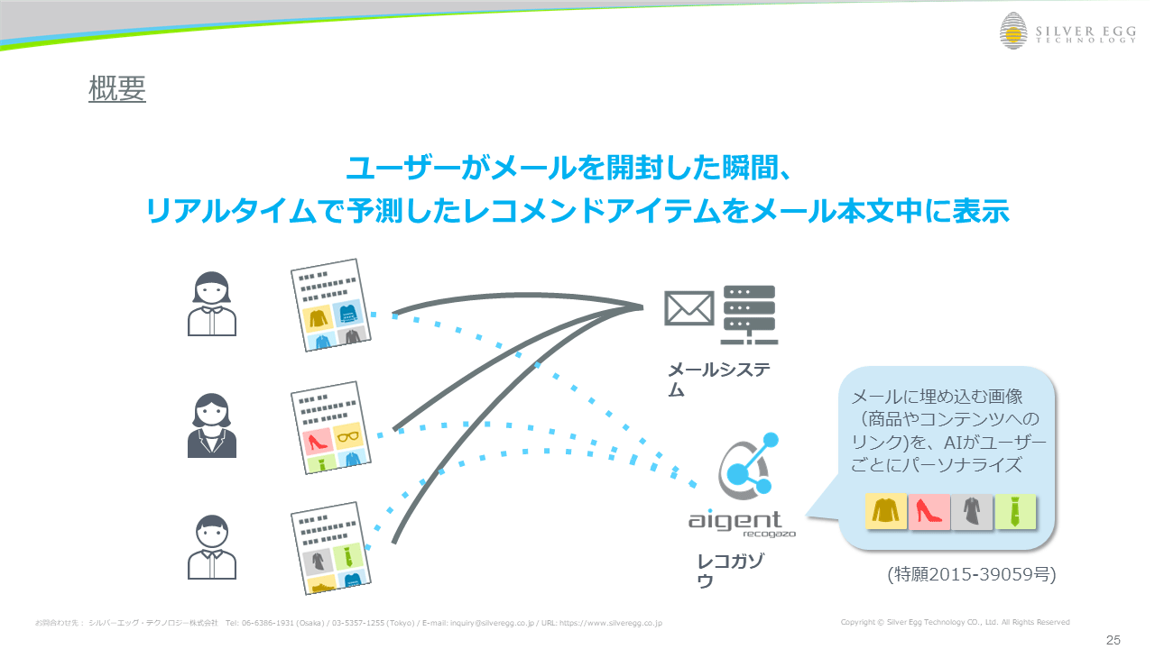 一斉送信のメルマガでも、一人一人に最適なレコメンドアイテムが表示できる