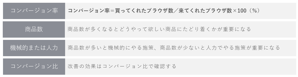 サイト内の改善のポイントまとめ