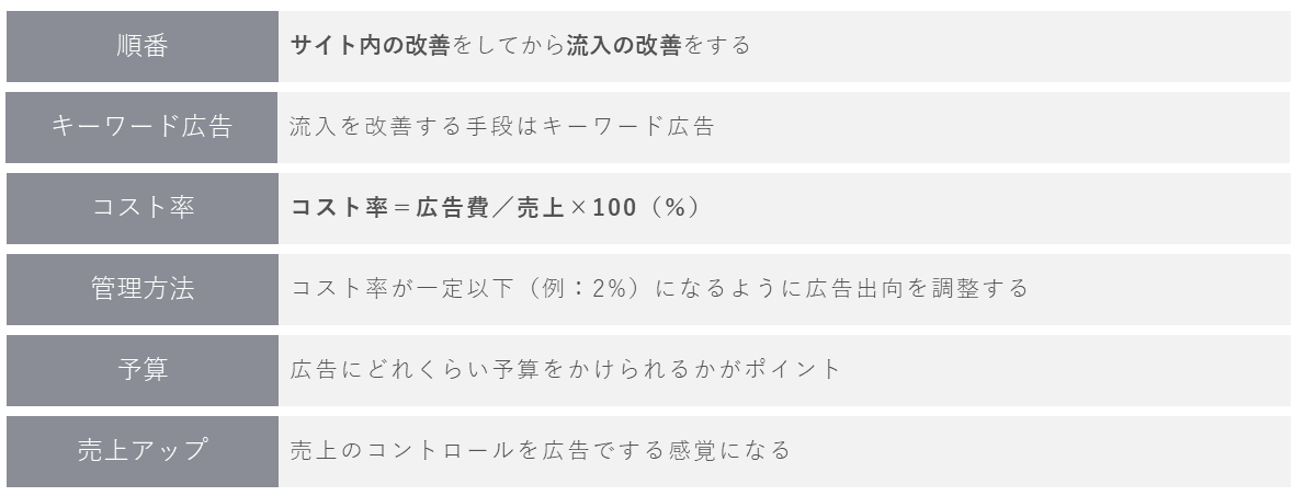 流入の改善のポイントまとめ