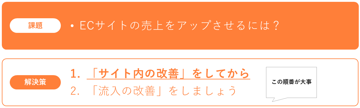 ECサイト売り上げアップの解決策