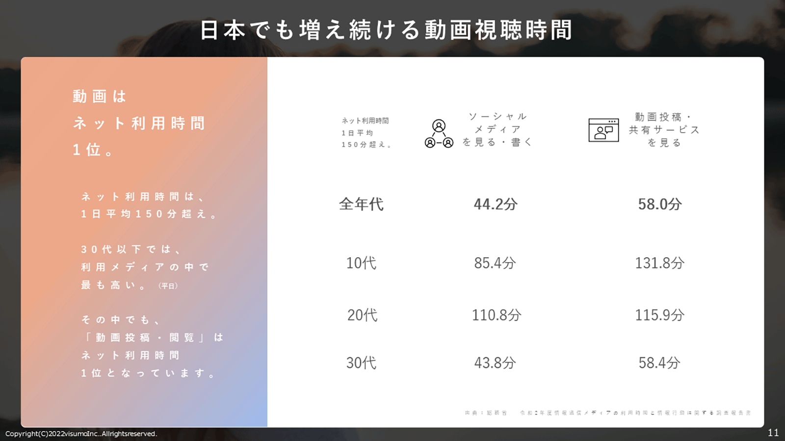 日本でも増え続ける動画視聴時間