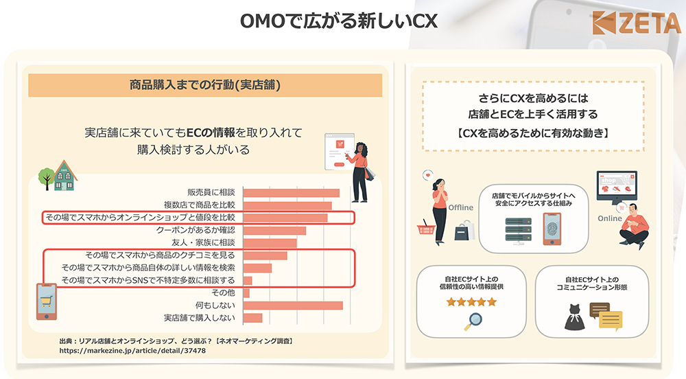 ECサイトのクチコミを充実させることは、店頭に来店したユーザーのCX向上にもつながる