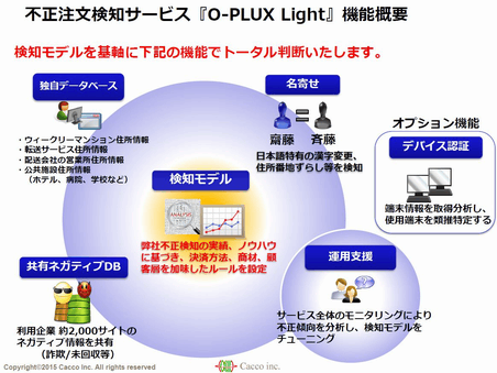 不正注文検知サービス「O-PLUX」の簡易版「O-PLUX LIGHT」の概要