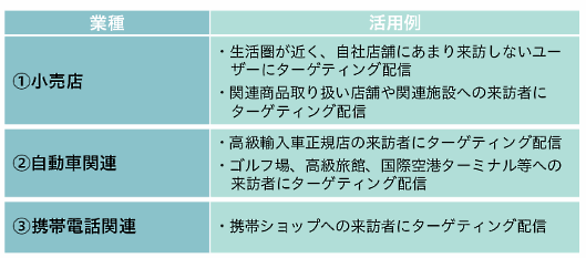 サイバーエージェント、実店舗への来訪を促す広告配信サービス「Visit Lead」を提供②