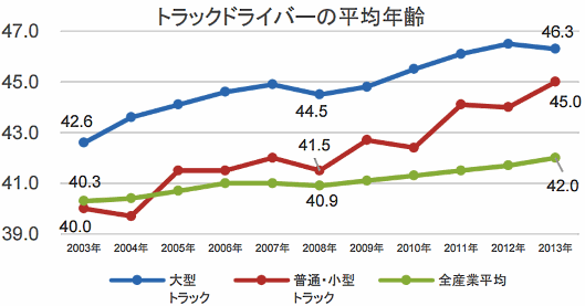 //www.mlit.go.jp/report/press/tokatsu01_hh_000248.html ＜タグ＞ 政府, 国土交通省, 物流④