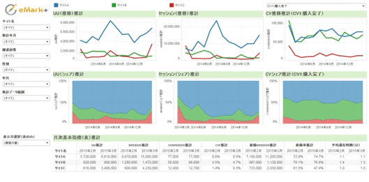 『【eMark+】Pro』の競合サイト分析例