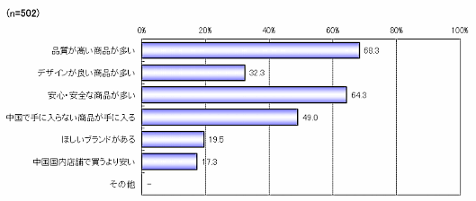 中国人ママの6割が越境ECを「たまに利用する」。関心のある育児商品は「スキンケア」。リクルートライフスタイルの調査