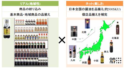 セブン&アイ「オムニチャネル戦略を収益の柱に」、オムニ7の成果出始める