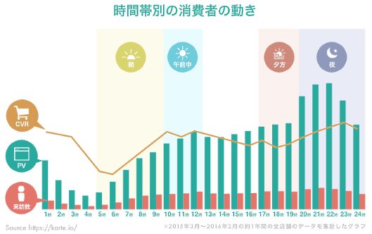 プレイドは「カルテ」ユーザーの累計4億ユニークユーザーといったデータから消費者行動を計測・解析②