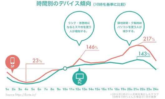 プレイドは「カルテ」ユーザーの累計4億ユニークユーザーといったデータから消費者行動を計測・解析③