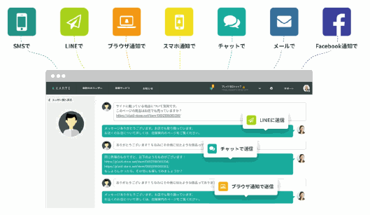 LINEやチャット、FacebookなどでWeb接客。プレイドが提供する「KARTE」がコミュニケーション機能を追加①