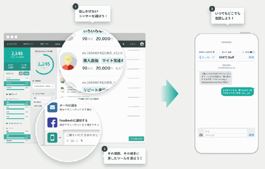 LINEやチャット、FacebookなどでWeb接客。プレイドが提供する「KARTE」がコミュニケーション機能を追加②