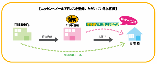 6年ぶり…ニッセンが配送業務を日本郵便から“再び”ヤマト運輸に委託へ、ヤマト運輸の「宅急便お届け予定eメール」も活用