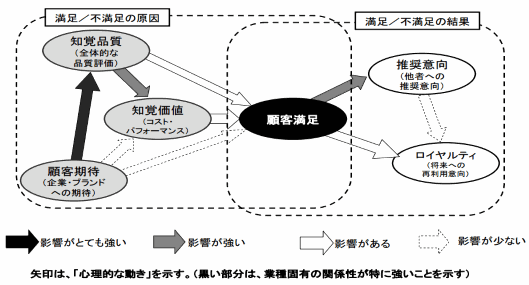 サービス産業生産性協議会のJCSI（日本版顧客満足度指数）で、「ヨドバシ」が400社以上の中で顧客満足度3位、配送スピード&品揃えが人気集める⑤