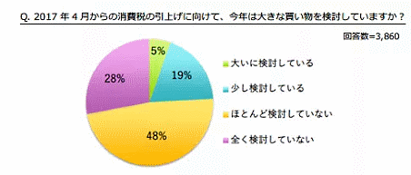 マネーフォワードが実施した「お金のニュースに関する意識調査」