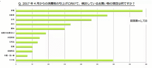 マネーフォワードが実施した「お金のニュースに関する意識調査」②