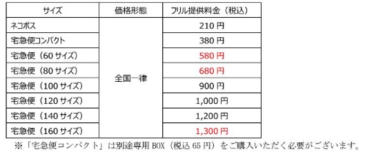 サイズ 宅急便