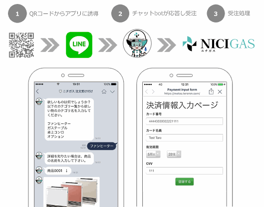 「LINE+人工知能」のチャットでガス器具をネット通販。決済機能もアプリ上に用意。日本瓦斯（ニチガス）とメタップス