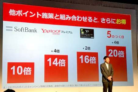 ヤフーショッピングとソフトバンクの新たなポイント施策