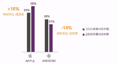 Criteoが実施したデバイス別のEC利用実態調査 日本におけるスマホOS別取引シェア