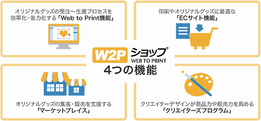 アイフィスジャパンは4月18日、オリジナルグッズに特化したECサイトの開設・集客・販売までを低コストで支援する「W2Pショップ」の提供を開始