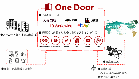100か国超へ販売できる越境ECのワンストップサポート、エフカフェが月額5万円から提供