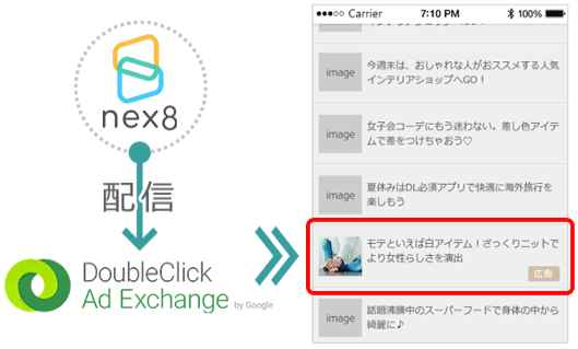 nex8→DoubleClick Ad Exchange