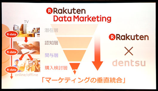 楽天データマーケティングの事業イメージ