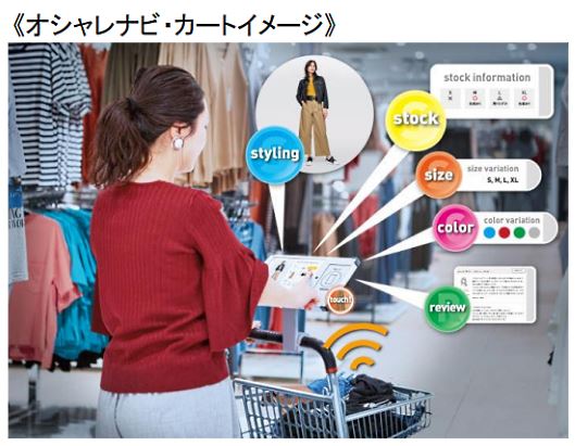 ジーユーがデジタル技術を駆使した新店舗に導入する「オシャレナビ・カートイメージ」