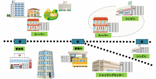 「はこぽす」は東京や千葉、埼玉、神奈川の主要都市部を中心に、郵便局やコンビニ、駅のコインロッカー、商業施設など約6000か所への設置をめざす